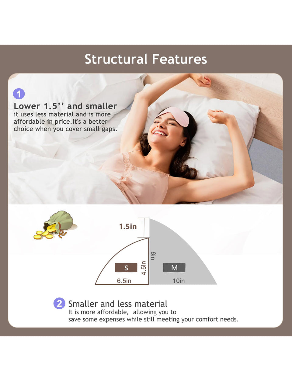Vekkia Bed Wedge Pillow for Headboard/Headboard Pillow/Bed Gap Filler/Pillow Wedge for Headboard Gap,Close Gaps Between Mattress and Headboard