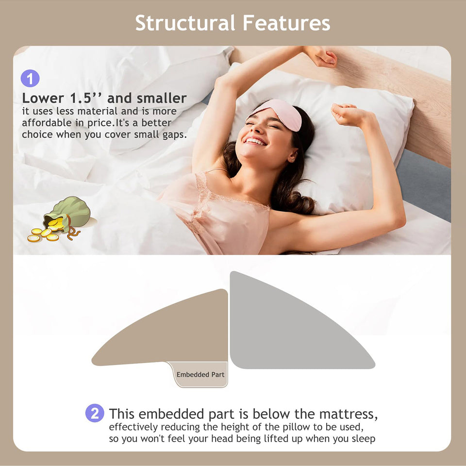Vekkia Bed Wedge Pillow/Headboard Pillow/Pillow Wedge for Headboard Gap/Bed Gap Filler,Close Gap (0-3.5") Between Your Mattress and Headboard,Bed Without Headboard