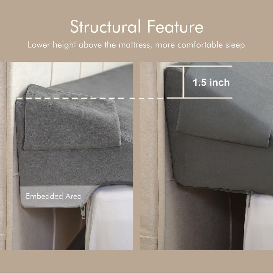 Vekkia New Bed Wedge Pillow for Headboard Gap/Headboard Pillow/Mattress Gap Filler/Bed Gap Filler,Close Gap (0-5") Between Mattress and Headboard,Bed without Headboard,Stop Losing Pillows